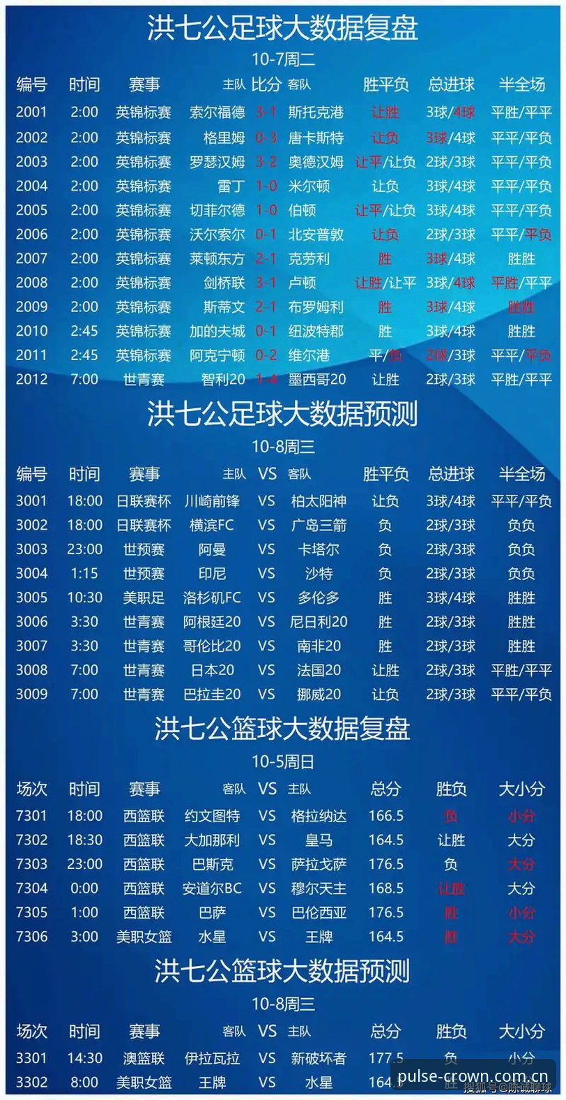 今日足球赛事推荐 皇冠足球现金深度评测:从新手到老手的今日足球赛事推荐体验报告